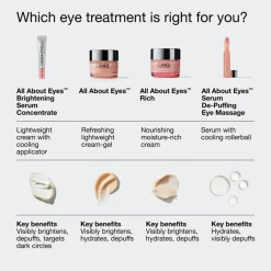 All About Eyes Brightening Serum Concentrate
