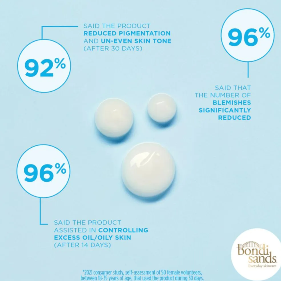 Begin Again Vitamin B3 Serum