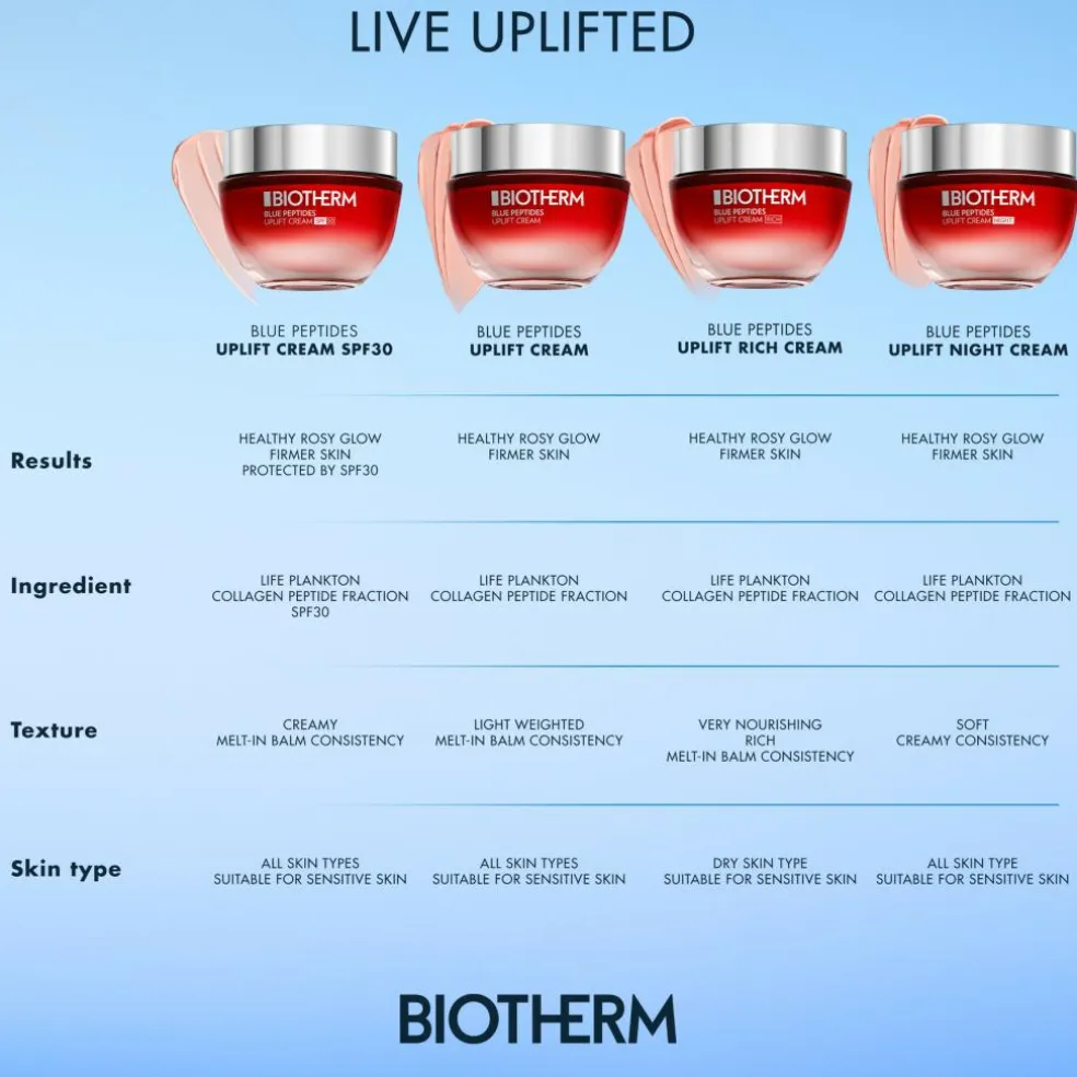 Blue Peptides Uplift Moisturizing Night Cream