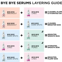 Bye Bye Breakout Serum