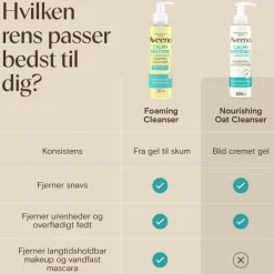 CALM+RESTORE Nourishing Oat Cleanser