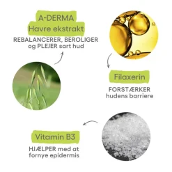 Exomega Control Anti-Scratching lotion