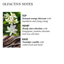 Flora Luminare Body Lotion