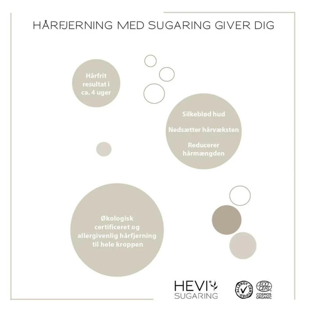 HEVI Bodysugaring