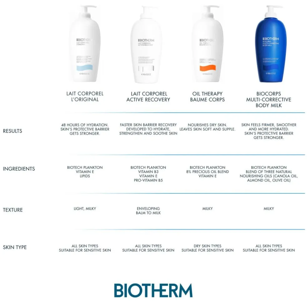 Lait Corporel Active Recovery