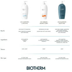 Lait Corporel Moisturizing Body Lotion