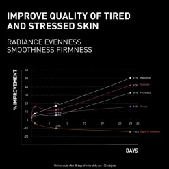 NCEF-Revitalize Night Cream