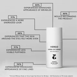 No. 5 Super Eye Serum