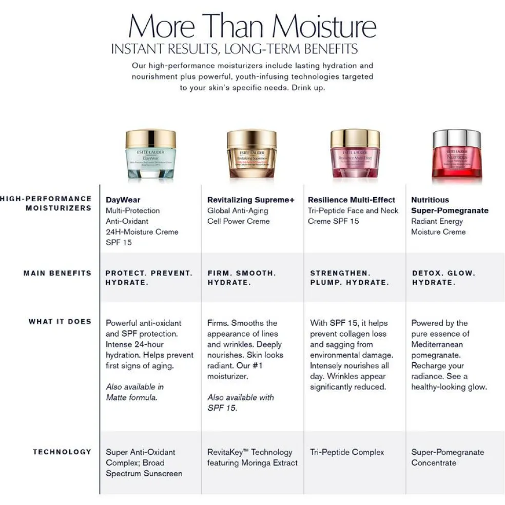 Resilience Multi-Effect Tri-Peptide Face and Neck Creme Dry SPF 15