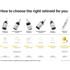 Retinal 0.2% Emulsion
