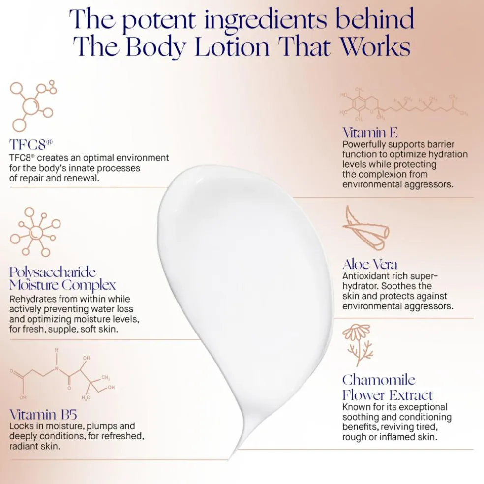 The Body Lotion