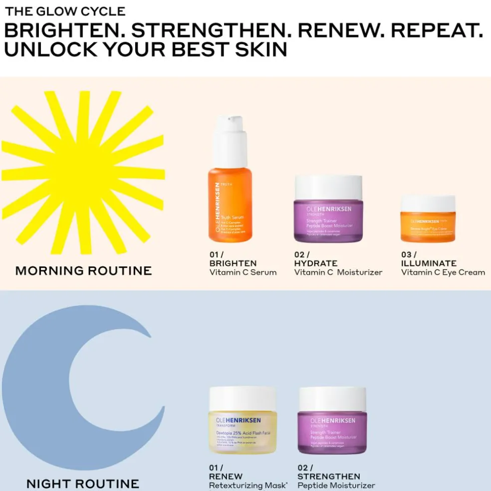 Transform Dewtopia 25% Acid Flash Facial